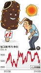 더위야 반갑다!…여름 테마주 기대감 ‘솔솔’