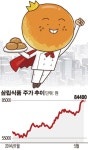 [SP]삼림식품, 7월 식자재 유통 신설회사 설립