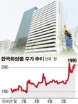 [SP] 한국화장품, 청계천 본사 매각 왜 늦춰지나