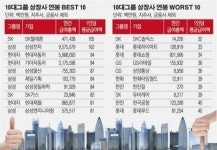 현대차 노사, 전면파업 사흘 만에 임금협상 재개…부분파업 유보