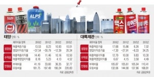 [SP] 상장사 용호상박 ⑫ 태양 vs 대륙제관