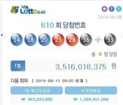 로또 명당은 이곳…610회 당첨번호 1등 배출 장소 4곳 보니