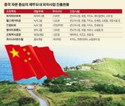 중국인이 제주도에 요우커 위한 최고급 리조트o헬스타운 짓는다