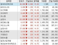 삼양화인테크놀로지주식회사구내식당 | [오늘의 상한가]삼양사ㆍ화인베스틸, 2분기 실적 호조에 上