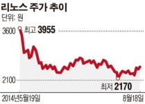 노보노스 | [SP]리노스, KT와 앙골라에 400억 규모 112시스템 구축