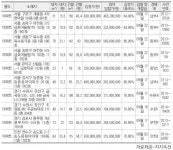 [추천! 경매물건] 서울 구로구 개봉동 476 한마을 등