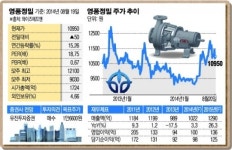 [SP] 턴어라운드株 (23) 영풍정밀