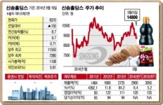 [SP]턴어라운드株 (30) 신송홀딩스