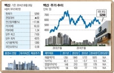 [SP]턴어라운드株 (33) 백산