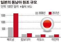 日기업, 동남아시아로 생산기지 이전 박차