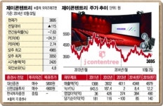 [SP]턴어라운드株 (35) 제이콘텐트리