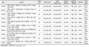 [추천! 경매물건] 서울 양천구 목동 901 목동신시가지 등