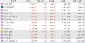 [오늘의 상한가]나이벡, 암세포만 골라 치료하는 기술개발 上