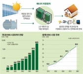 [e리포트]블랙아웃 공포 ‘ESS’로 잠재운다