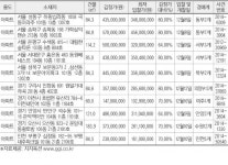 [추천!경매물건]송파구 송파동 166 가락삼익맨숀 등