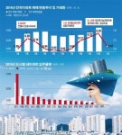 [2015 부동산시장 전망]아파트 매매시장, 규제 완화·금융 지원… 실수요자 중심 ‘내집 마련’ 기회