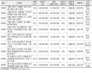 [추천!경매물건] 서울 성북구 정릉동 1024 피오레 등