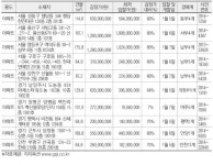 [추천! 경매물건]서울 구로구 구로동 685-70 ,-244,-450,-459,-465 현대연예인 등