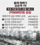 [데이터뉴스] 올해 매매가 상승 1위 아파트는 ‘반포 주공1단지’