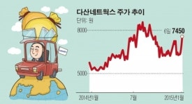 [SP]동양TS 품은 다산네트웍스, 올해 해외 매출 비중 50% 넘긴다