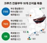 [2015 대통령 업무보고] 바다그린벨트에 숙박시설 들어선다…양식업에 외부자본 참여