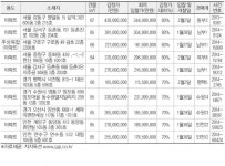 [추천! 경매물건] 서울 강동구 명일동 15 삼익그린 등