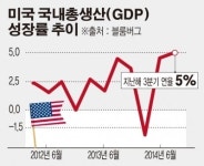 “2015년 다보스포럼의 핫토픽은 ‘미국’”