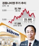 ‘경동나비엔 주가부양’ 손연호·지주사 동시출격