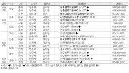 [금주의 분양캘린더]1월 넷째 주, ‘창원가음꿈에그린‘ 등 3381가구 청약