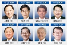 [혁신성 평가] 참 잘한 신한은행, 인센티브 70억원 받는다