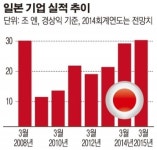 '한화 ARIRANG 고배당주ETF' 1000억 돌파…배당주ETF 중 '최초'