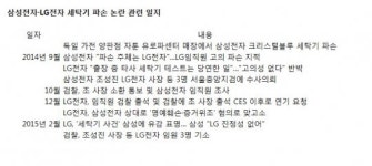 세탁기 소송 접입가경, LG전자 임원 3명 기소… LG 맞고소에 삼성 무혐의