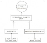 한국토지신탁 인수 참여 KKR, 왜 논란의 중심에 섰나