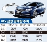 ‘SM5 노바’, ‘K5’도 넘어서나? 상승세 타는 SM 시리즈