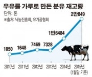 남아도는 우유 소비… 착한 기업들 나섰다