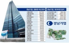 (주)풍산홀딩스 창원사업장 | ‘퇴출 위기’ 경남기업… 정치권·금감원과 ‘수상한 연결고리’