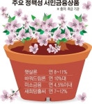 정부, 정책성 서민금융 금리 인하 등 전면 손질