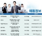 [실시간 채용정보] 동부그룹ㆍ이룸디자인스킨ㆍ푸르덴셜생명 등