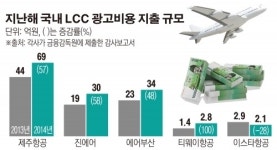 LCF(엘씨푸드) | [간추린 뉴스] 날개 단 LCC, 마케팅 비용 대폭 늘렸다