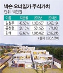 [IT 신흥부호- 김정주]자산 18억 달러…제주 최고 부자