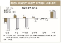 韓 수출 총체적 위기…부진 장기화 가능성