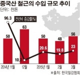 中 허베이경업집단, 6월 韓 철근 시장 진출… 전방위 시장 잠식 예고