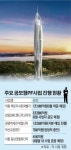 타이밍 좋다…‘공모형 PF사업’ 재추진