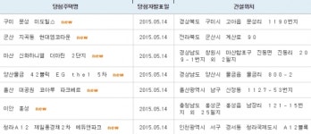 아파트투유, 청라 제일풍경채 2차 에듀앤파크 등 7곳 청약 당첨자 발표