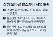 [간추린 뉴스] 윤곽 드러나는 삼성 ‘모바일 헬스케어’