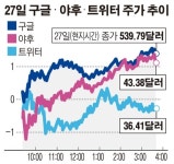 숨가쁜 미디어 합종연횡…ITㆍ미디어 융합도 본격화