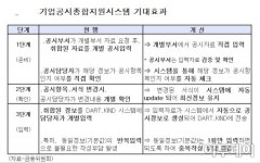 기업공시, 입력부터 전달까지 ‘원스탑’ 지원…기업공시종합시스템 구축