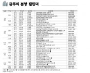 [금주의 분양캘린더] 위례 우남역푸르지오 등 1만785가구 청약