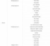 창원ㆍ보성 메르스 발생, 경남 및 전남 지역 거점병원은 어디?
