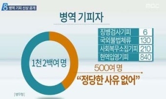 병역기피자 신상정보 공개, 어떻게 생각하십니까? [e기자의 그런데]